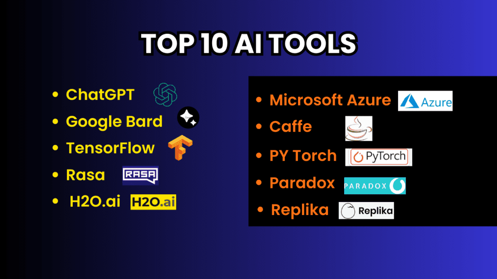 Top 10 AI Tools
 Replika
Paradox
PY Torch
Caffe
Microsoft Azure
H2O.ai
 Rasa
TensorFlow
Google Bard
Chat GPT