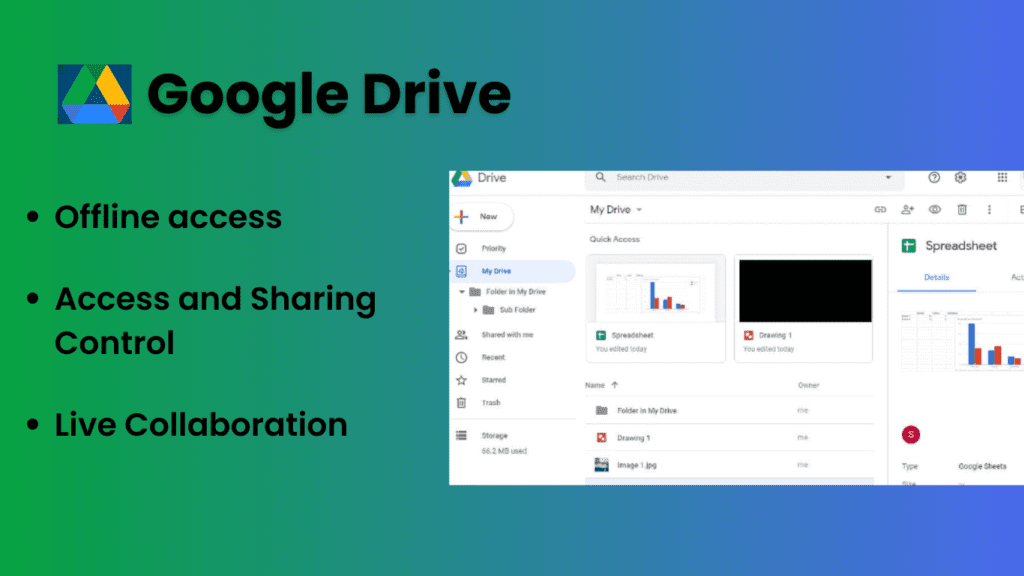 GOOGLE DRIVE AI TOOLS
FEATURES 
Offline access
Access and Sharing Control
Live Collaboration