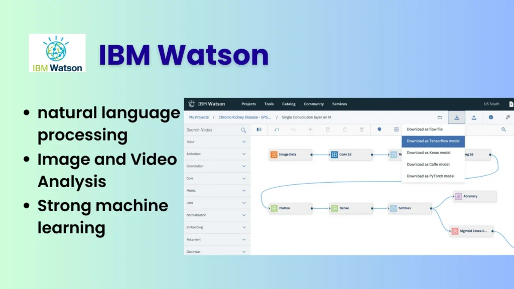 IBM Watson AI Tool for research 
feature
natural language processing
Image and Video Analysis
