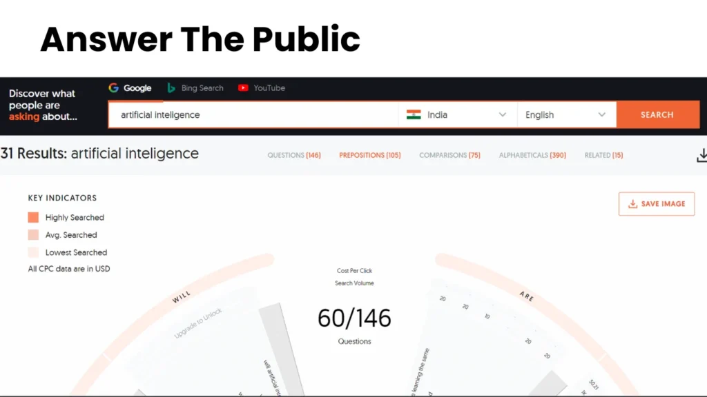 AnswerThePublic interface
Benefits: Best AI Tools For Keyword Research